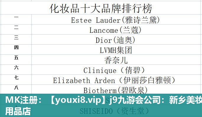新乡美妆用品店