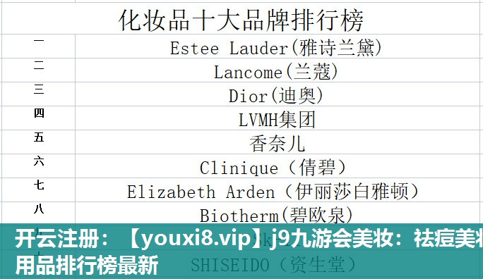 祛痘美妆用品排行榜最新